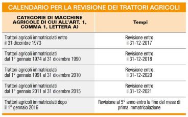 tabella revisione trattori - immagine by MacchieneAgricoleDomani.it