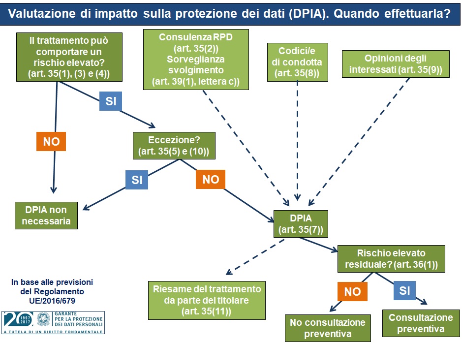 valutazione-impatto-protezione-dati-DPIA