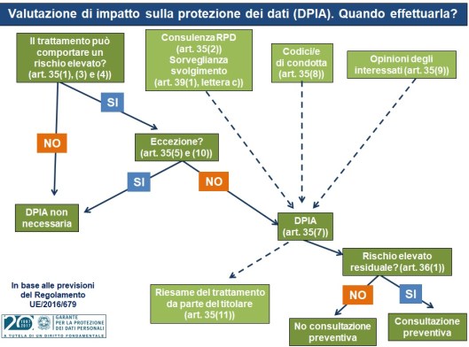 valutazione-impatto-protezione-dati-DPIA